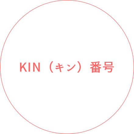 KIN（キン）番号